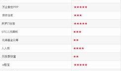 2024最新资金盘爆料